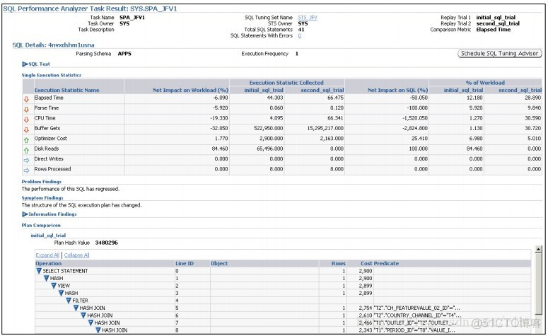 Oracle DB SQL 性能分析器_数据库_12