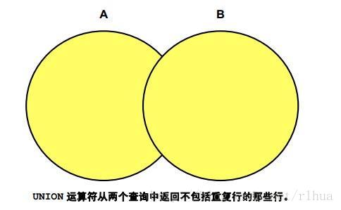 Oracle DB 使用集合运算符_oracle_03