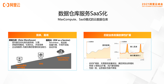 数仓架构的持续演进与发展 — 云原生、湖仓一体、离线实时一体、SaaS模式_数据分析_09