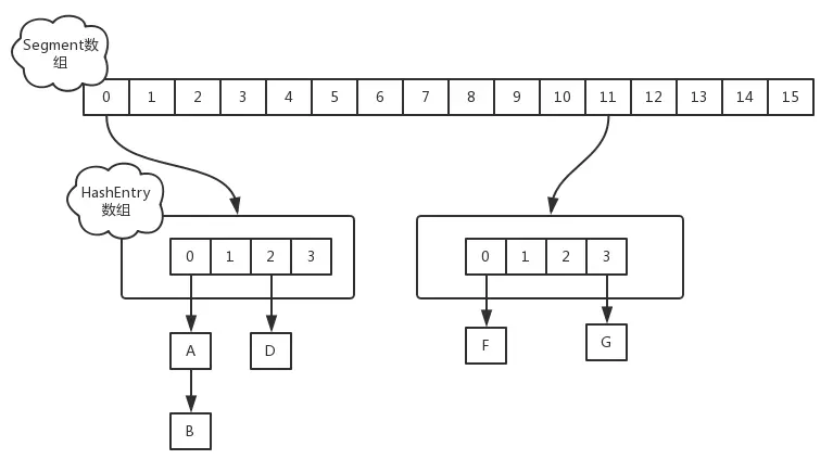 HashMap底层数据结构和算法解析_初始化_02