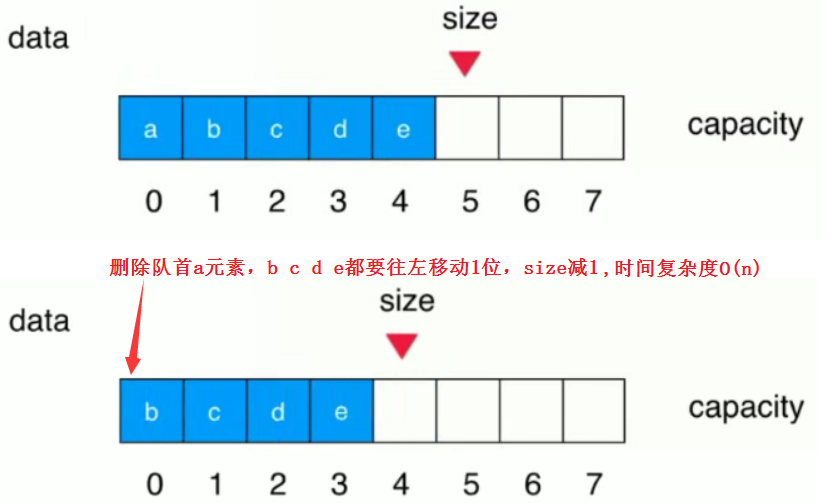 队列(动态数组实现自定义队列)_自定义