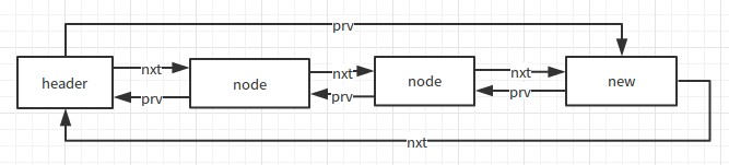 Android源码解析——LruCache_数据