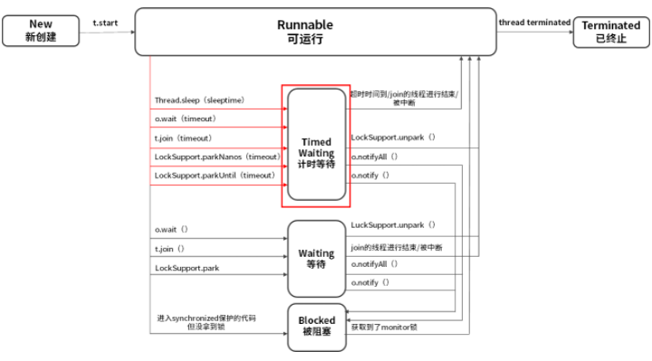 线程的6种状态_对象锁_06