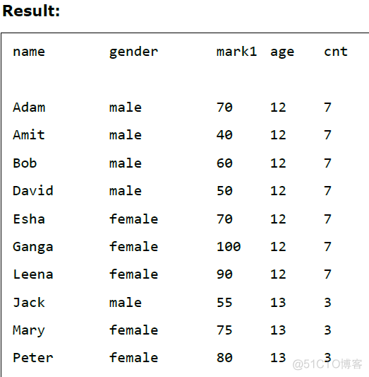 Apache Drill – Query Using JSON  & Window Functions using JSON_apache_05