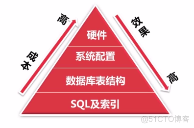 mysql开启慢查询日志_mysql