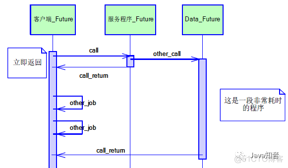 Java高并发之设计模式，设计思想_主函数_02