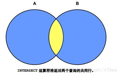 Oracle DB 使用集合运算符_升序_05