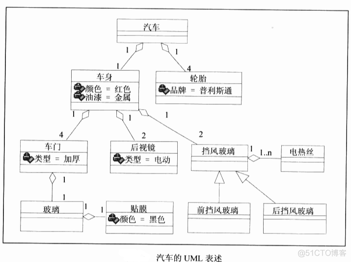 UML--一些图_系统分析