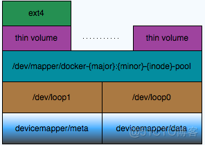 docker存储结构解析_2d