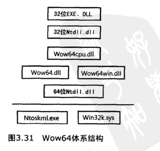 Windows系统架构_应用程序_31