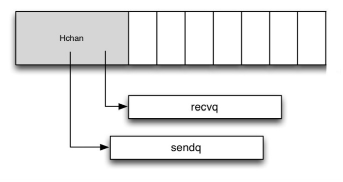 Go语言之三驾马车_golang_24