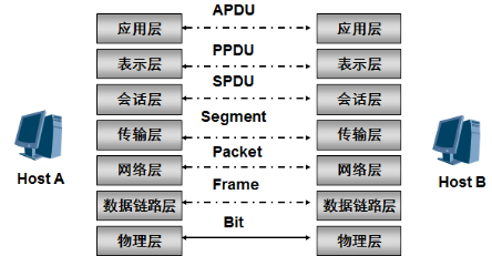 核心游戏系统架构设计_行为树_04