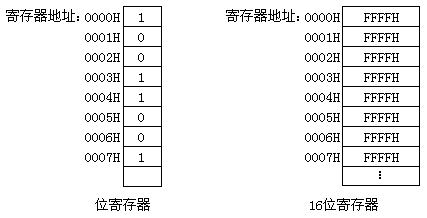 MODBUS协议 一种问答方式的通信协议_上位机_02