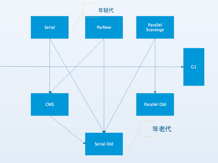 深入浅出 JVM GC（4）常用 GC 参数介绍_JVM