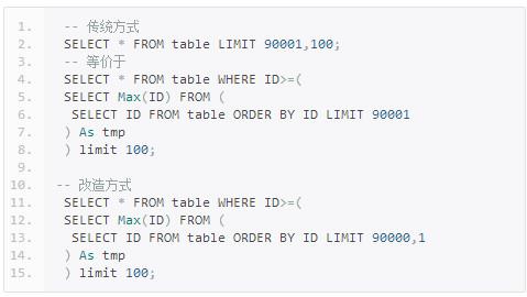 Mysql学习总结（37）——Mysql Limit 分页查询优化_物理分页