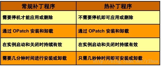 OCP-1Z0-053-V13.02-202题_oracle