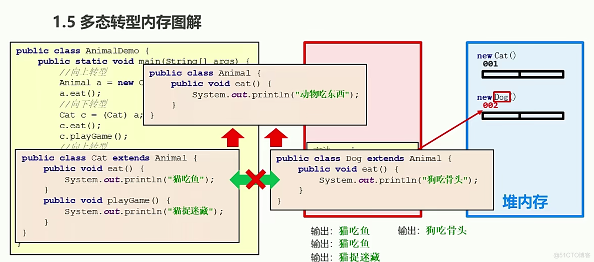 Java(4)_ 多态_类对象_07