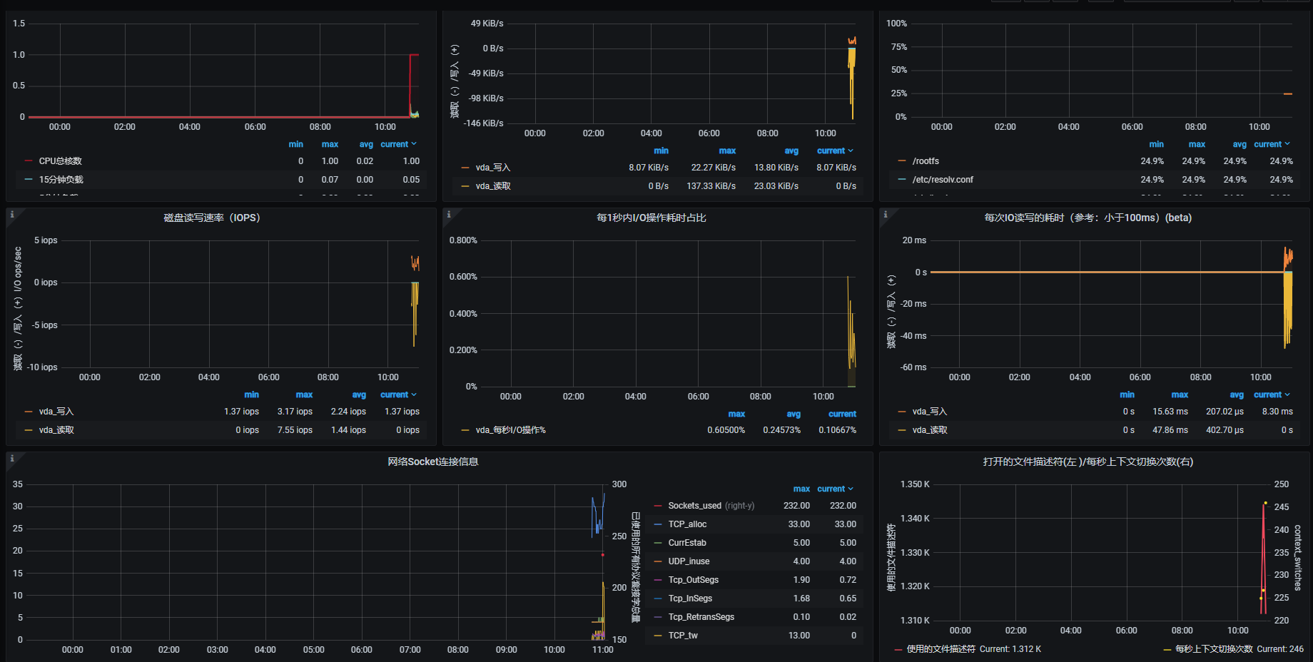 Grafana+Prometheus：容器化运行Grafana+Prometheus_数据_07