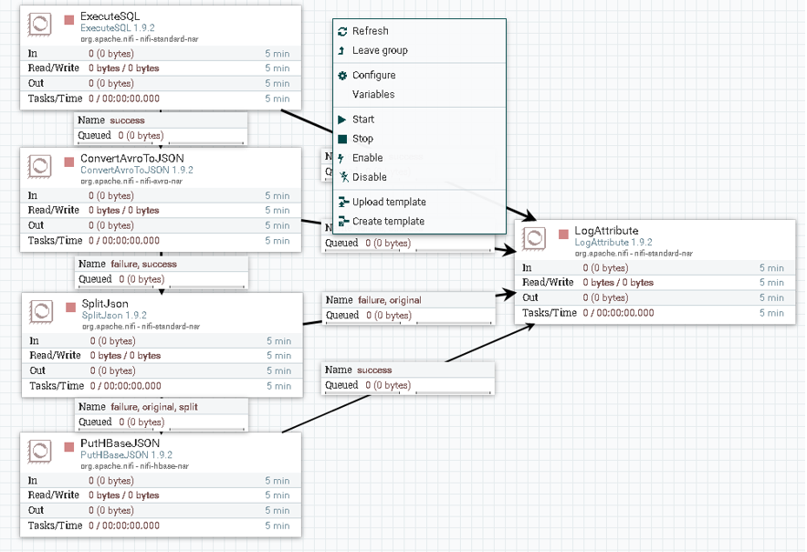 Apache NiFi之MySQL数据同步到HBase_mysql_17