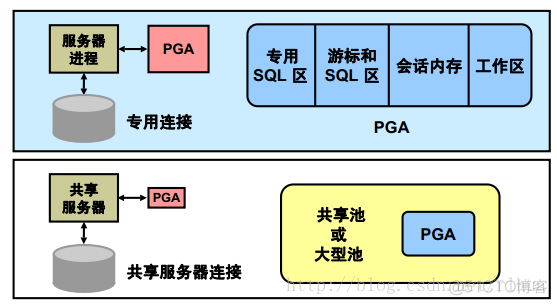 Oracle DB管理内存_高速缓存_09