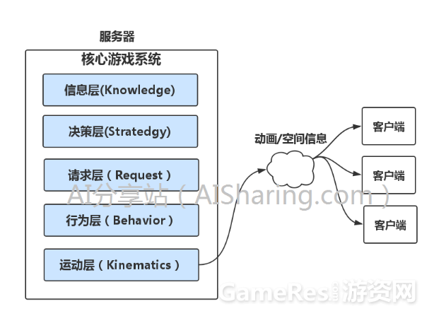 核心游戏系统架构设计_寻路_15