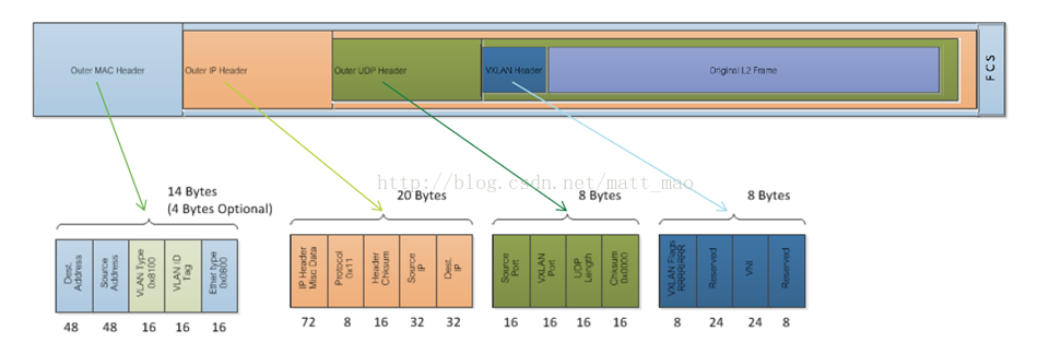 Openstack Neutron DVR workflow_2d_13