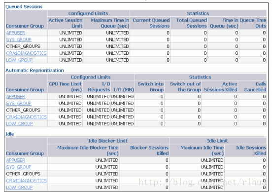 Oracle DB 资源管理_数据库_16