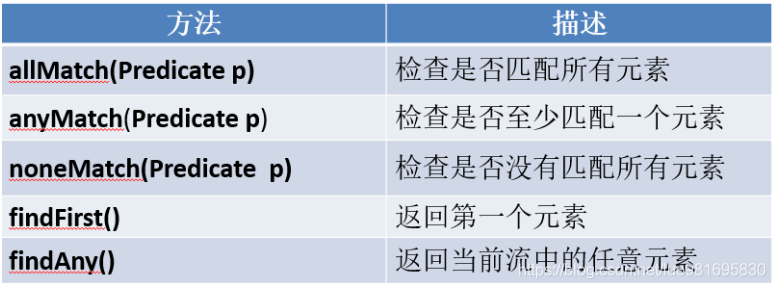 Javase——Java8新特性_java_04