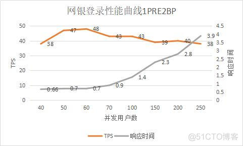 java应用的优化【转】_中间件_06