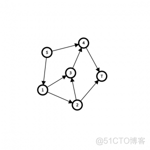 学习笔记——网络流_最小割