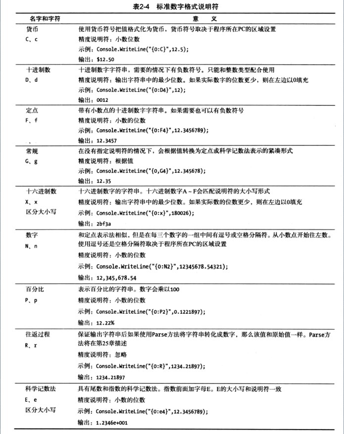 C 图解教程第二章c 编程概述 51cto博客 C 上位机编程