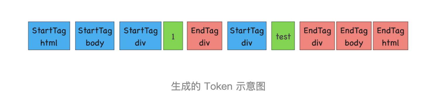 DOM树：JavaScript是如何影响DOM树构建的_DOM_02