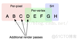 Forward Rendering 正向渲染_着色器_02