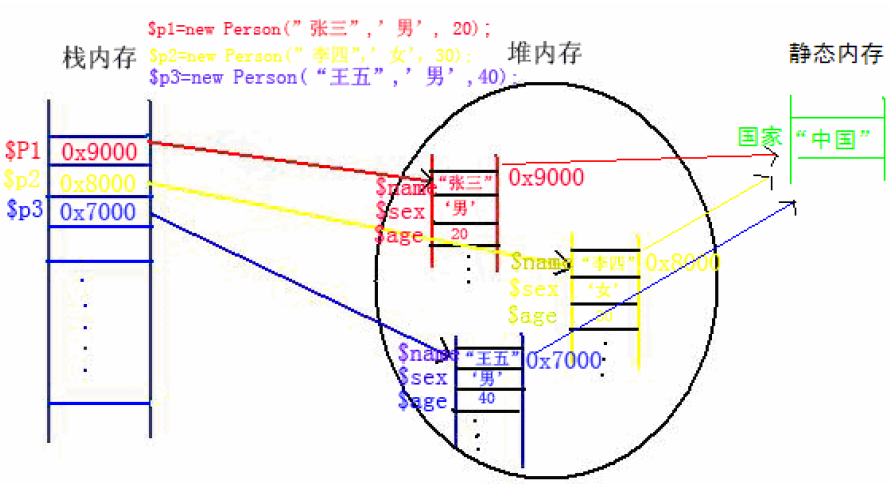 static和const关键字的使用_栈内存