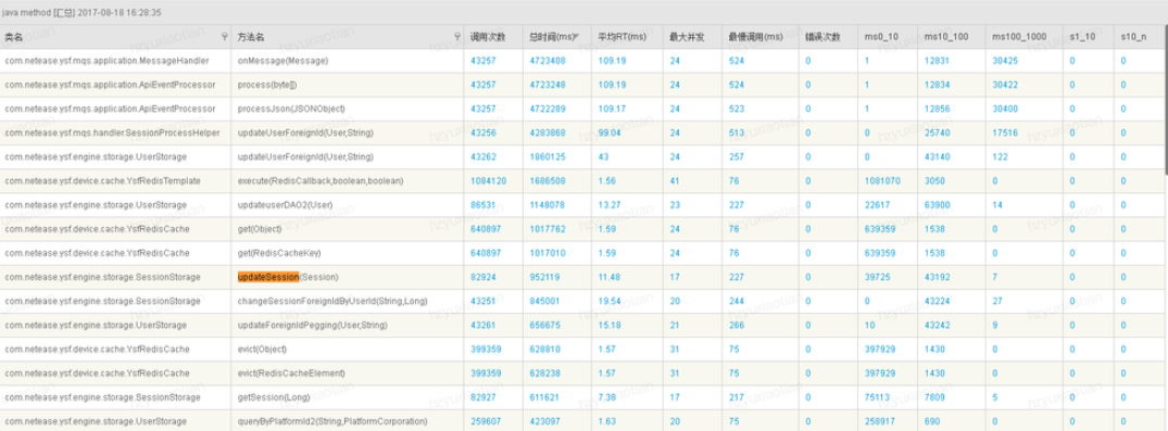 性能优化案例（2019-案例78）-接口性能耗时问题分析_性能瓶颈_08