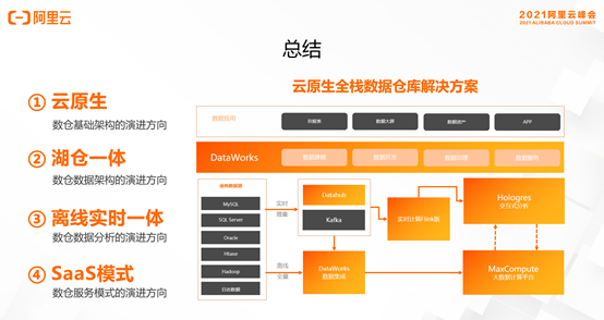 数仓架构的持续演进与发展 — 云原生、湖仓一体、离线实时一体、SaaS模式_数据仓库_10