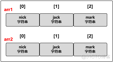 golang学习笔记---数组（22）_赋值_07