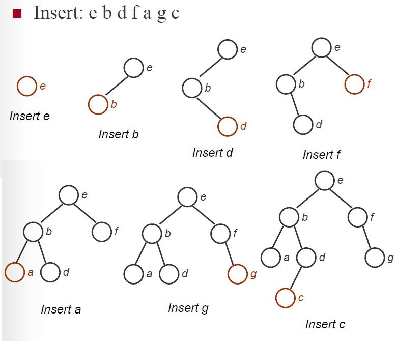 BST_二叉树_02