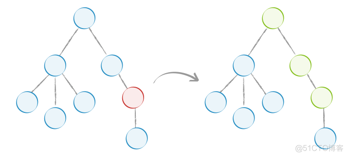 react+less+antd 复习搭建（一）_html_04