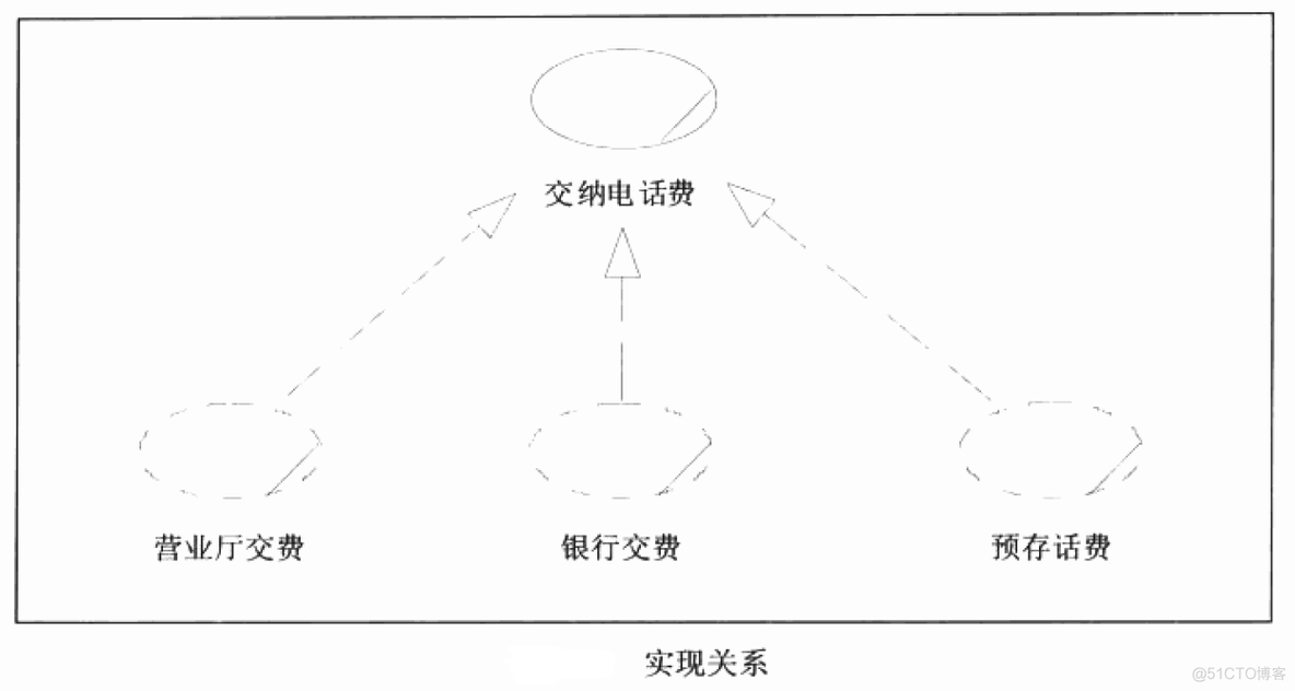 UML--关系_泛化关系_06