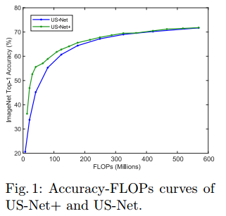 轻量级网络：MutualNet:，Adaptive ConvNet via Mutual Learning from Network Width and Resolution_github_02