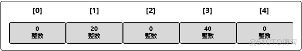 golang学习笔记---数组（22）_赋值_03