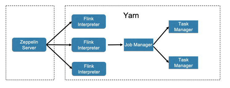 Flink SQL 1.11 on Zeppelin 平台化实践_hive_06