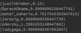 GraphX PageRank_初始化_18