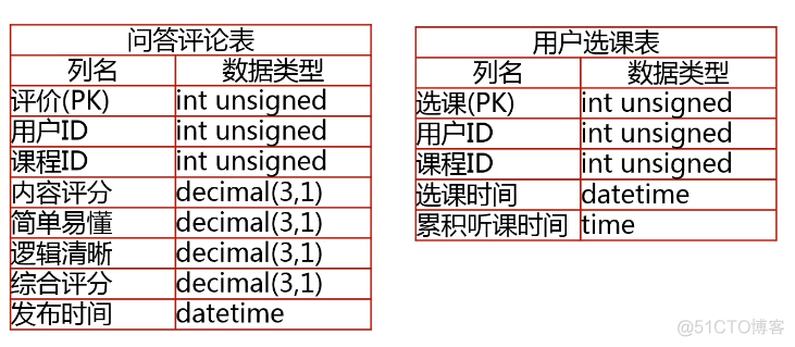 mysql8学习笔记②选择合适的存储引擎和字段类型_数据类型_19