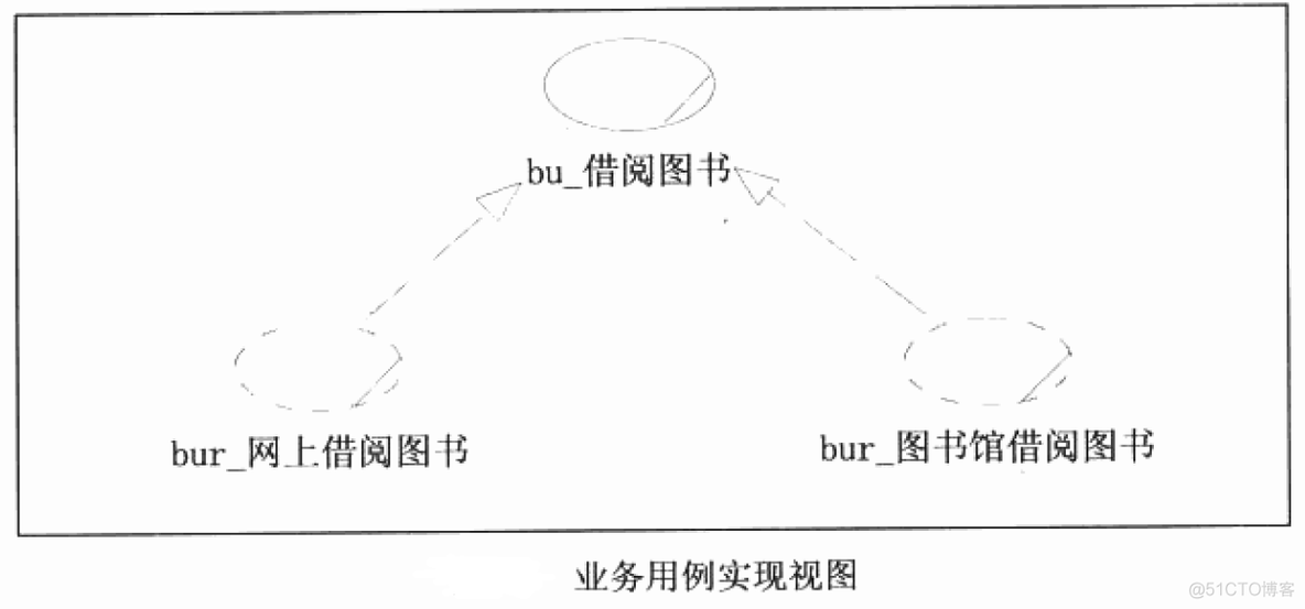 UML--核心视图之用例图_用例_03