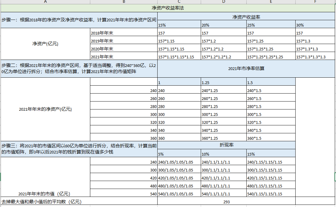 股票估值方法_极值