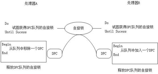 Windows系统架构_对象管理器_27