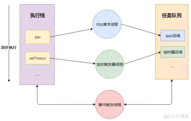 Js多线程和Event Loop_任务队列_04