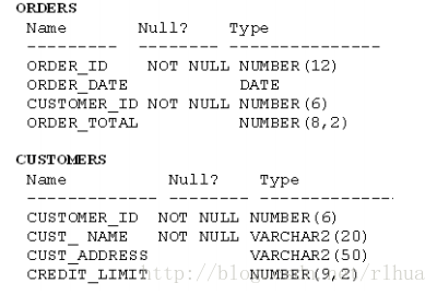 OCP-1Z0-051-V9.02-157题_lua